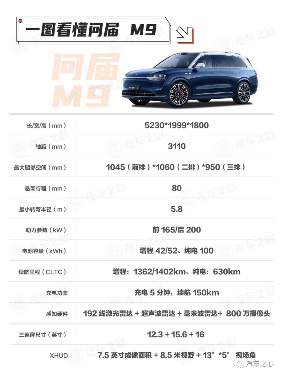 单挑理想爆款,问界和华为都上头了-36氪 单挑理想爆款,问界和华为都上头了-36氪