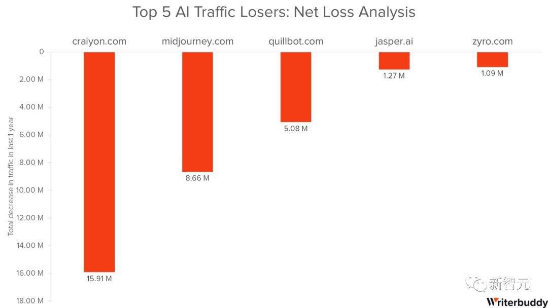 GPT-5不会真正突破，24年AGI不会实现，全网AI大佬24年最全预测