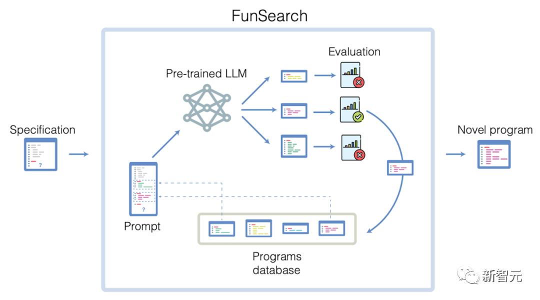 GPT-5不会真正突破，24年AGI不会实现，全网AI大佬24年最全预测