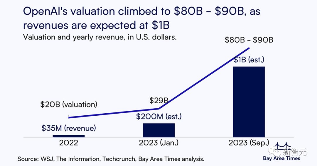 GPT-5不会真正突破，24年AGI不会实现，全网AI大佬24年最全预测