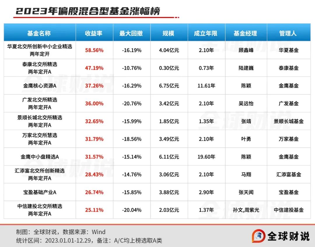 基金规模排行_放榜!公募基金11月排名→