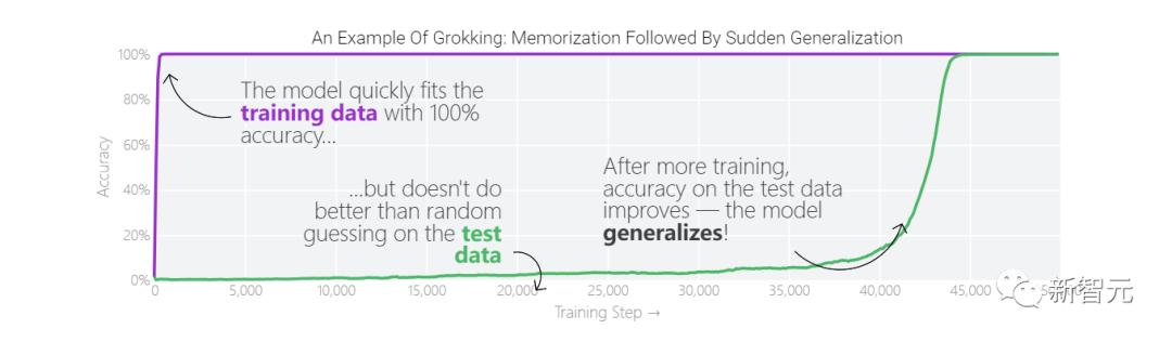 GPT-5不会真正突破，24年AGI不会实现，全网AI大佬24年最全预测