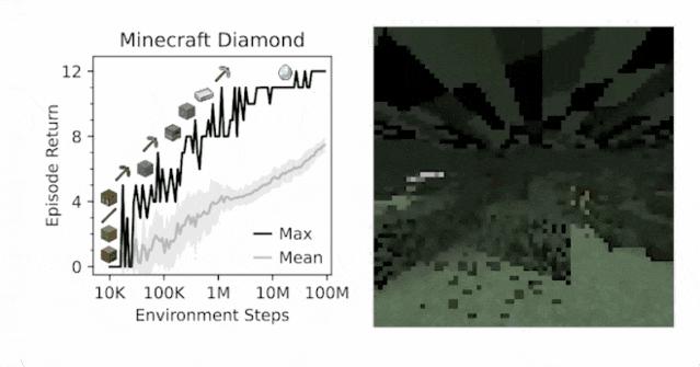 GPT-5不会真正突破，24年AGI不会实现，全网AI大佬24年最全预测