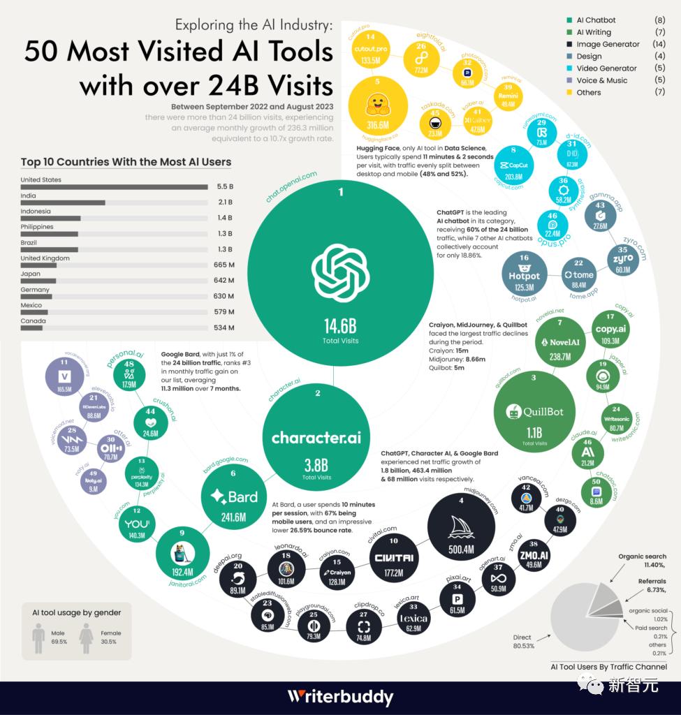 GPT-5不会真正突破，24年AGI不会实现，全网AI大佬24年最全预测