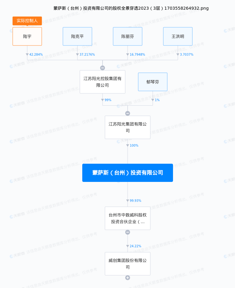 （图源：天眼查App）