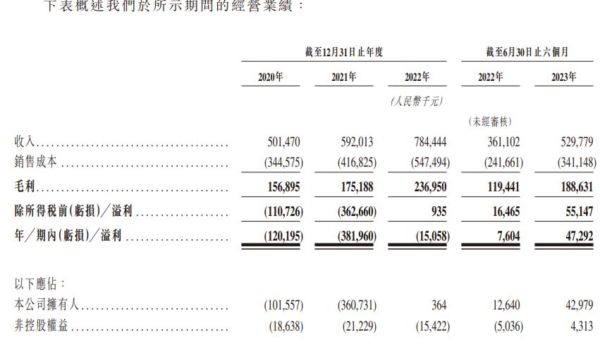 IPO观察：一脉阳光两创始人曾涉行贿 子公司频繁被罚