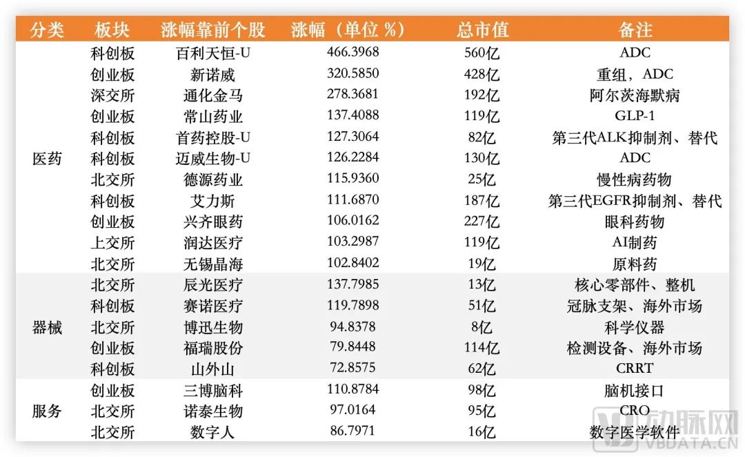 医疗企业排行_A股2023医药企业市值TOP20出炉!恒瑞第二,百利天恒“黑马”杀入(2)