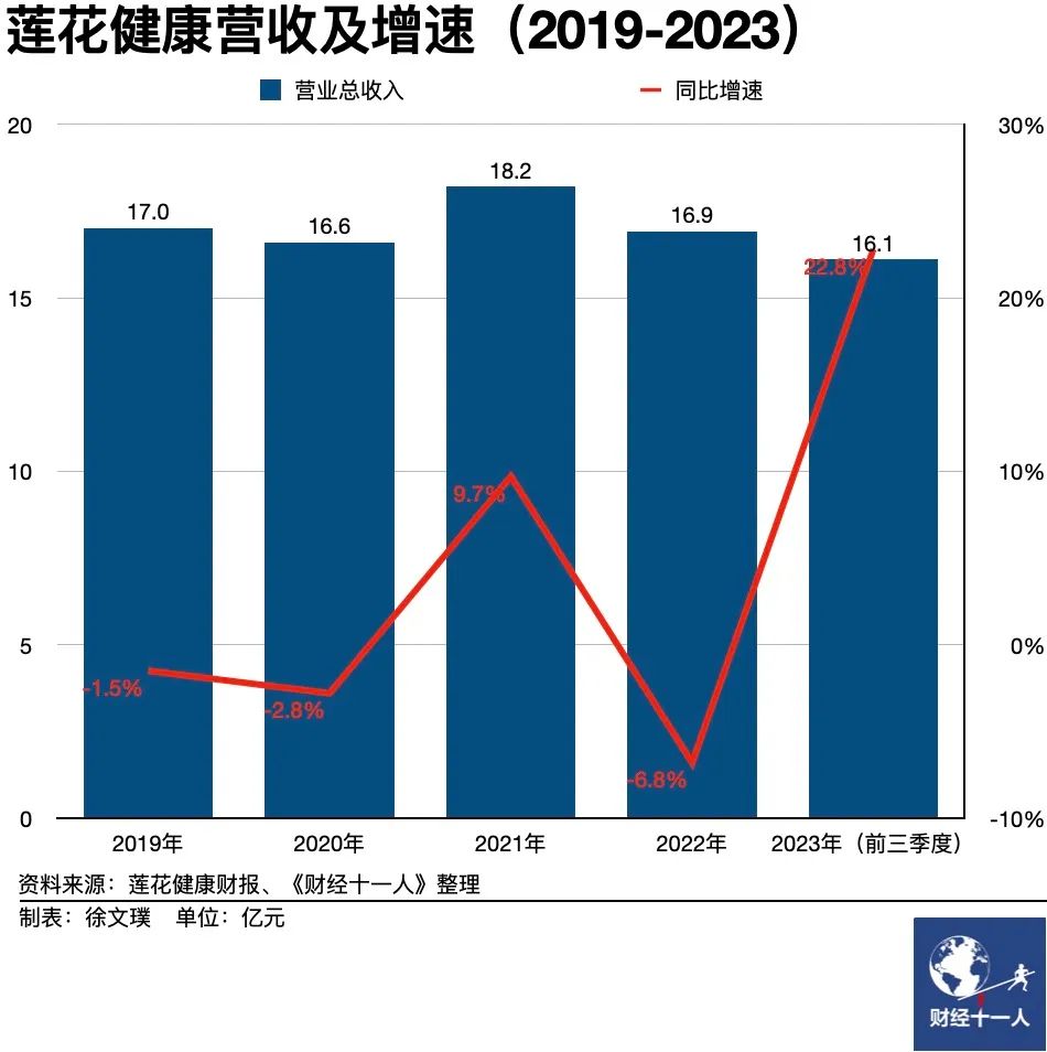 莲花健康布局算力生意，监管两度关注，后续交付风险大(图6)