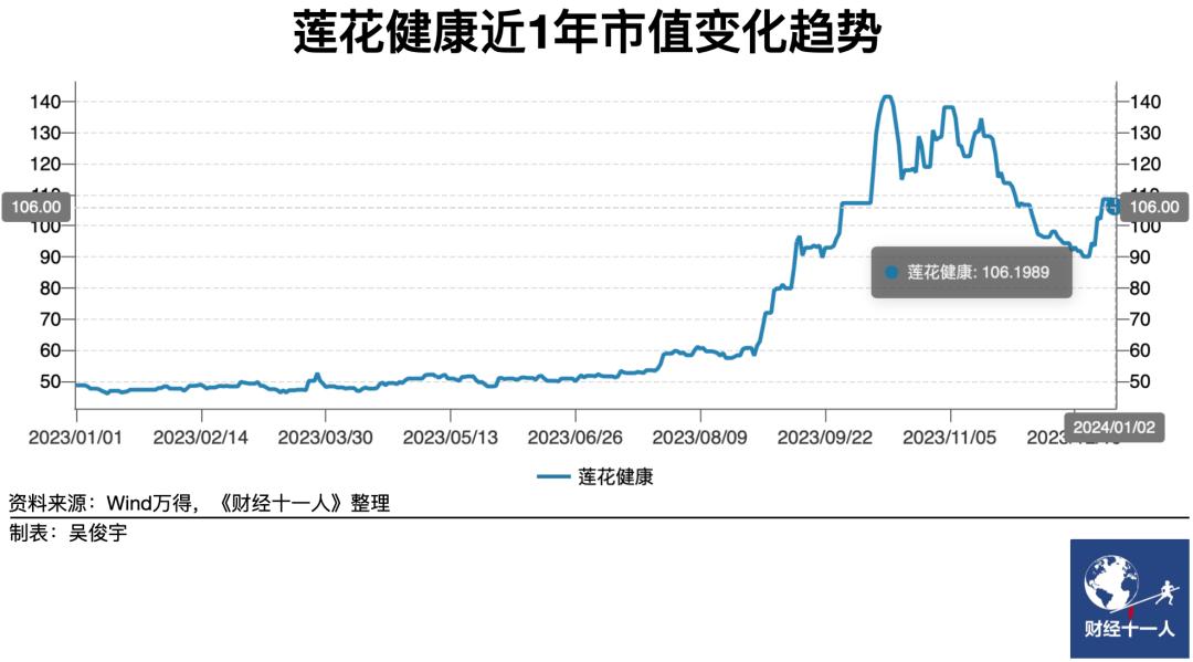 莲花健康布局算力生意，监管两度关注，后续交付风险大(图2)