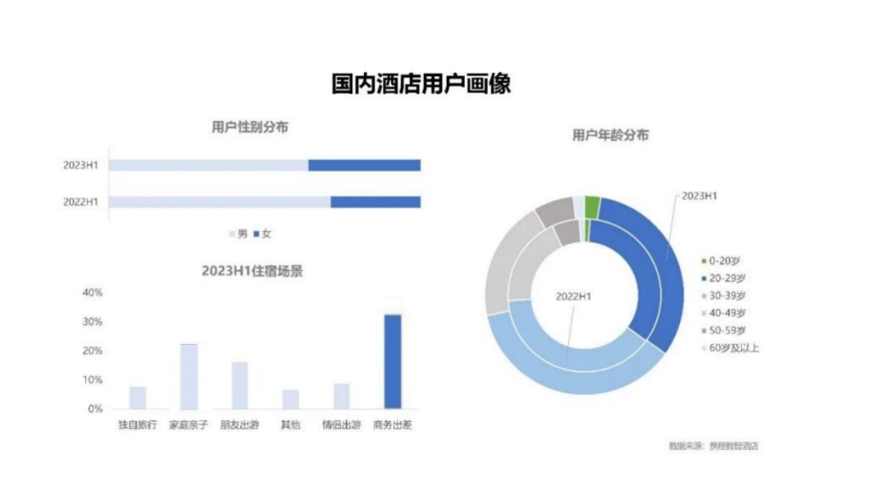 月薪3万，这届中产告别美系酒店？