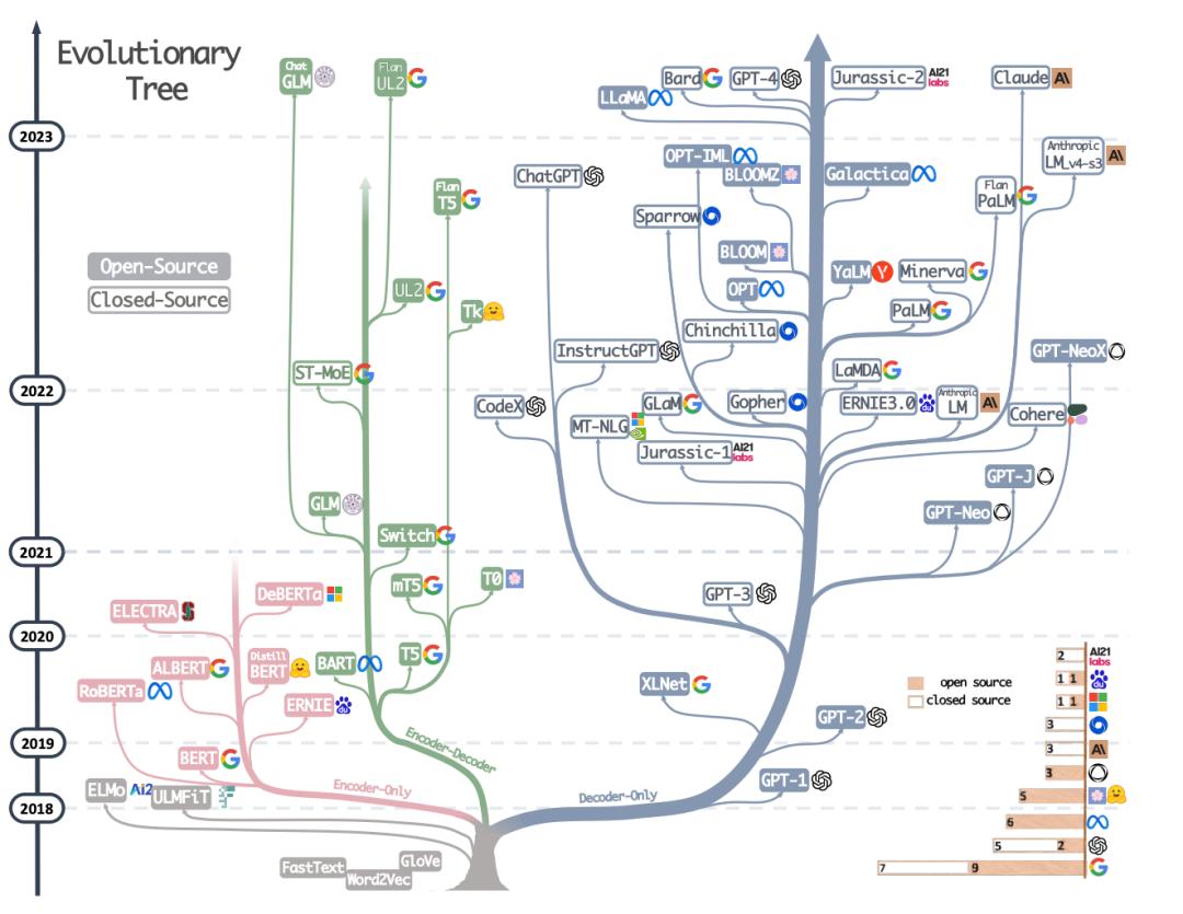 大模型套壳祛魅：质疑套壳，理解套壳-36氪