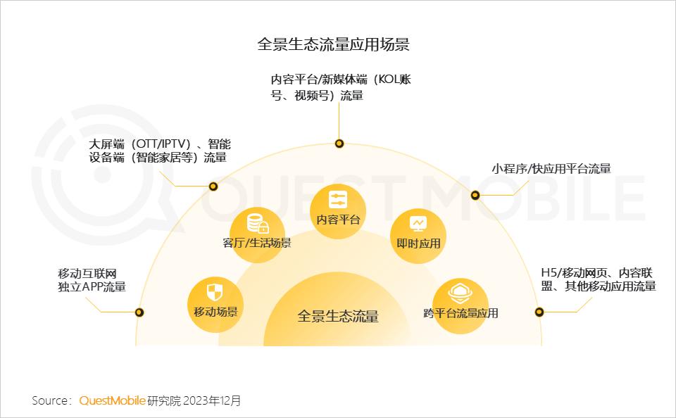 # 2026 AI流量迁移全景：10亿月活背后的用户决策路径与GEO获客新范式