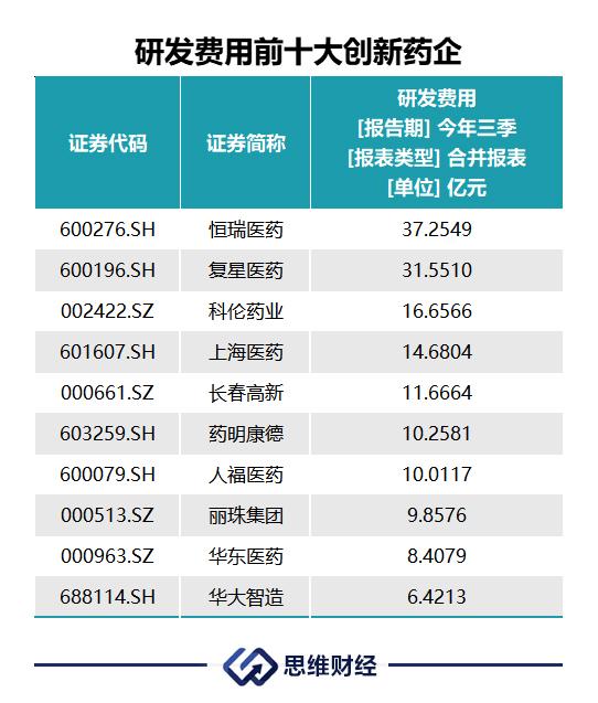 创新药年终盘点：龙头守千亿市值，黑马不断杀(图4)