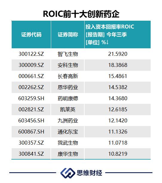 创新药年终盘点：龙头守千亿市值，黑马不断杀(图5)