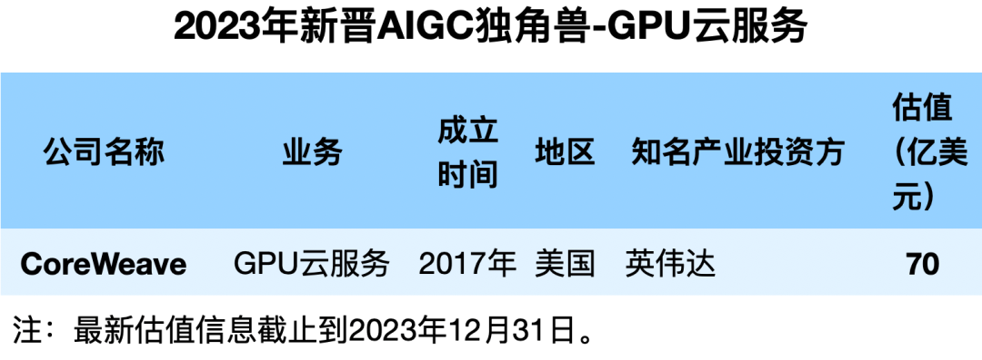 估值排行_A股最新估值表(截至2023年12月22日)