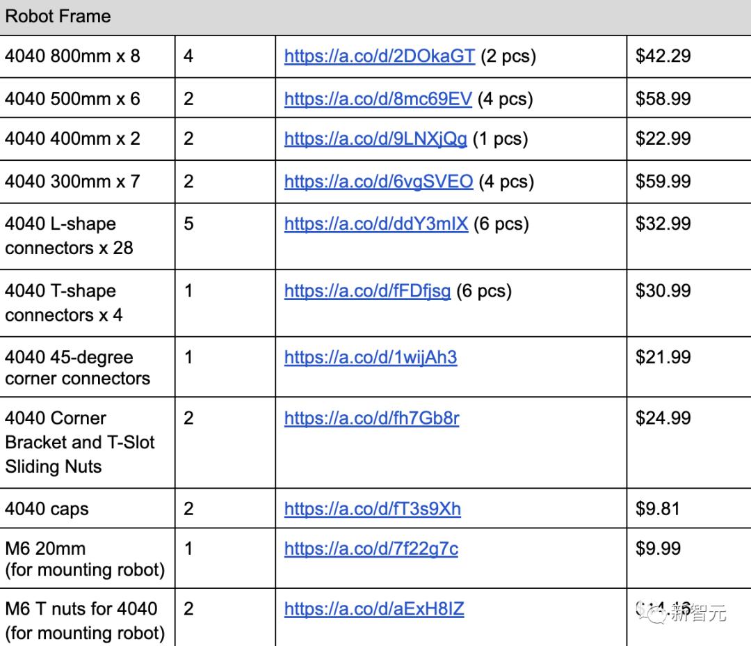 官方文档：https://docs.google.com/document/d/1_3yhwjods