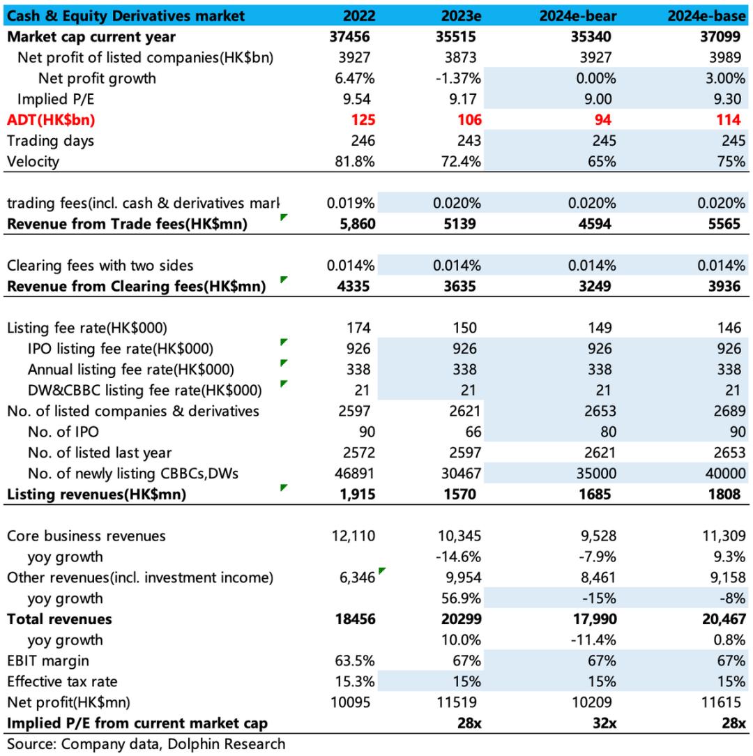 港交所：降息将至，蹲麻了后还能起身吗？-36氪
