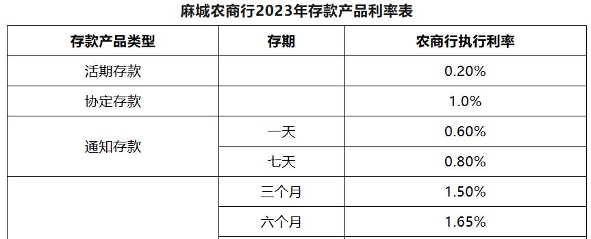 利率变动趋势图_零存整取利率变化趋势图_利率趋势分析