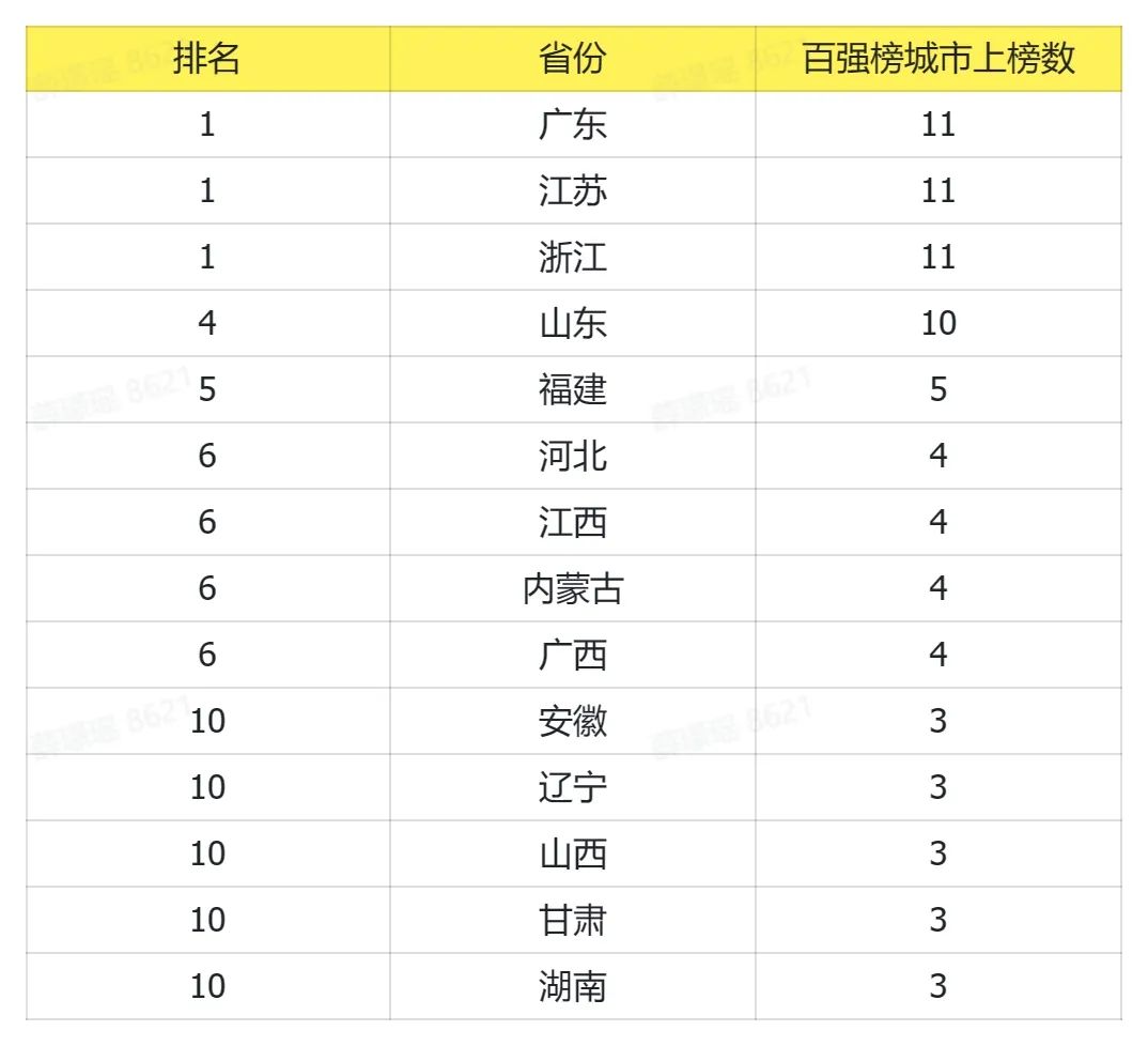 中国城市排行_中国城市gdp排名_中国gdp城市排名-金投外汇网-金投网(2)