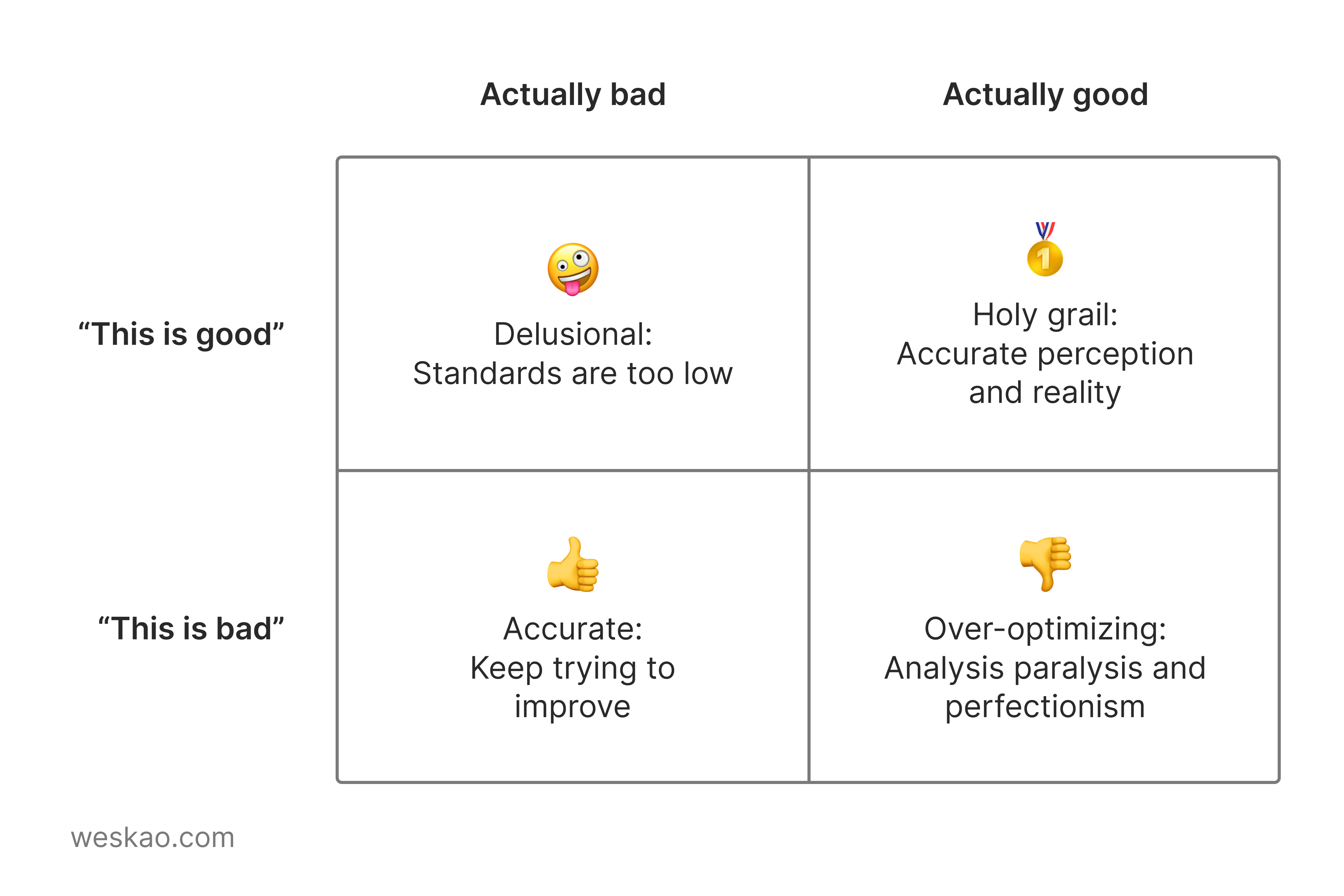 第二部分:提高标准时面临的挑战