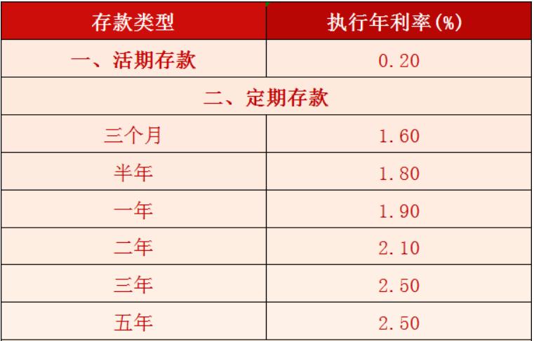 利率趋势分析_利率变动趋势图_零存整取利率变化趋势图