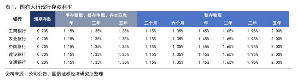 利率变动趋势图_零存整取利率变化趋势图_利率趋势分析