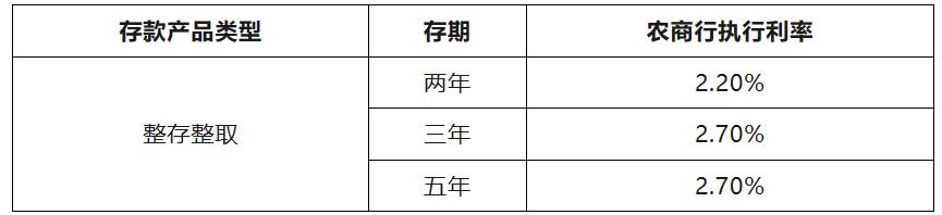 利率趋势分析_利率变动趋势图_零存整取利率变化趋势图