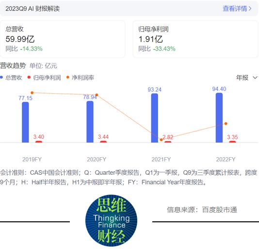 良品铺子产品降价股东计划减持，转型期能否维持竞争优势-36氪