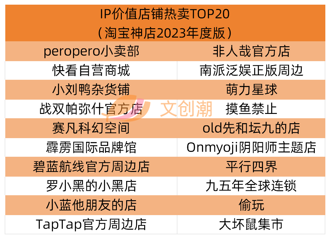 淘宝热销排行_2024年7月淘宝宠物保健品销售排行