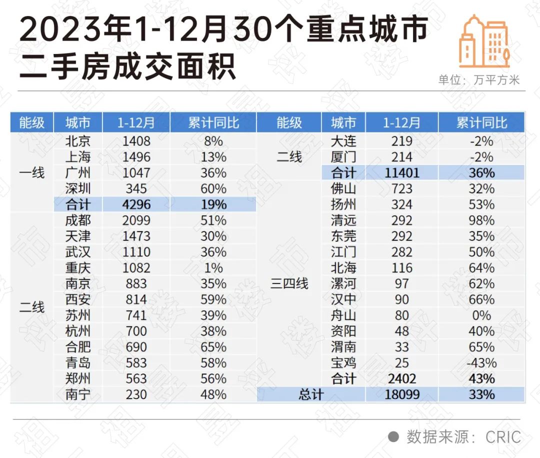 扬州楼市热度再起，探究最新房价走势