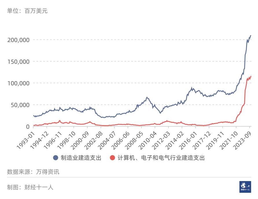 2024年，十大经济预测(图3)