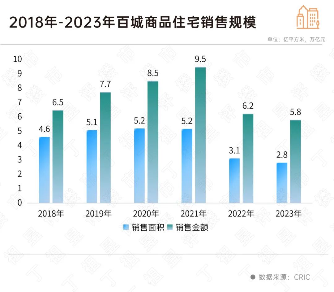 这些城市新房成交涨了-36氪