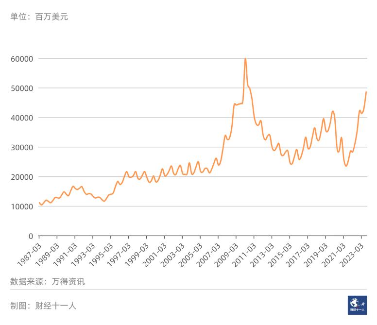 2024年，十大经济预测(图4)