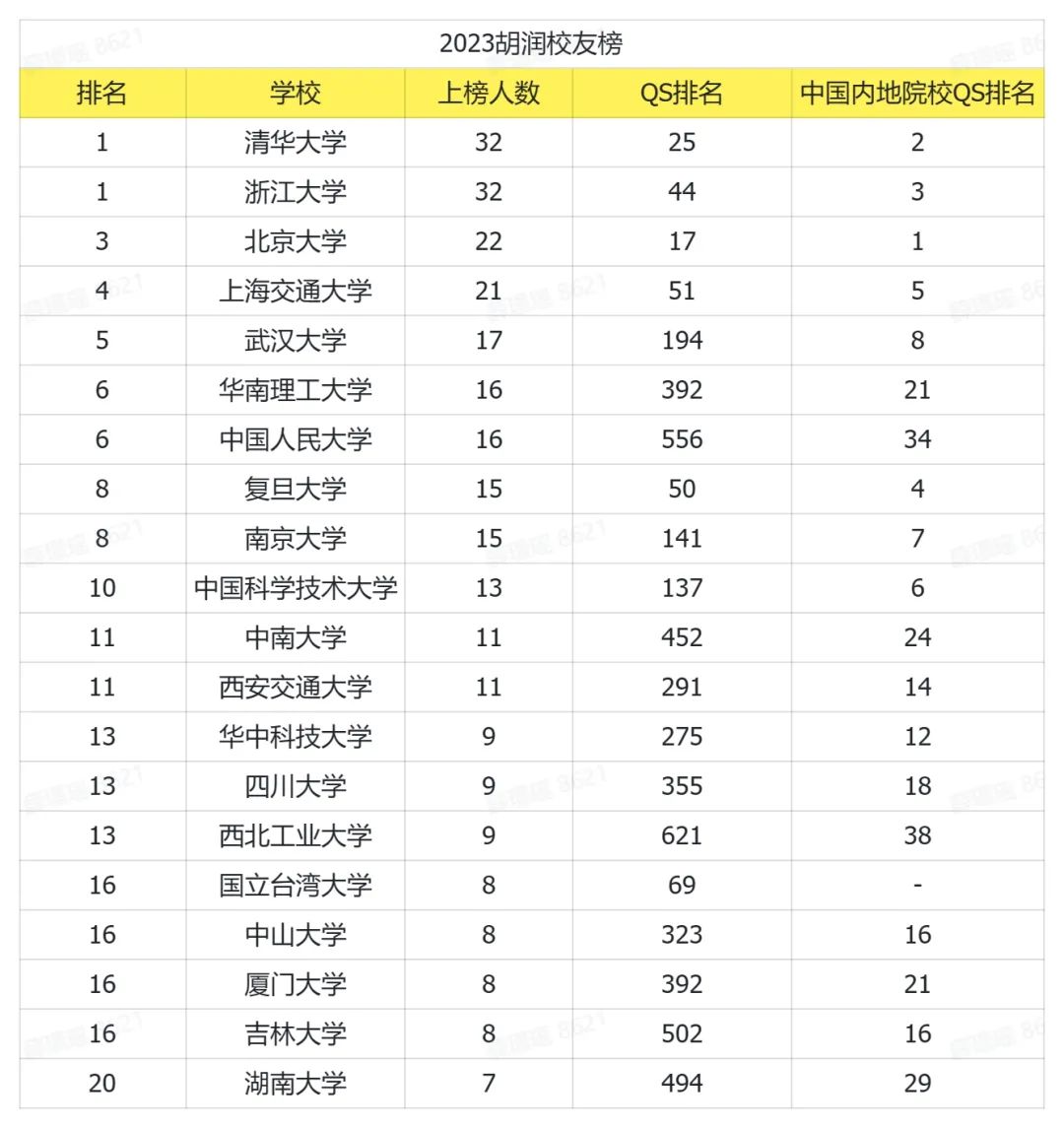 个人资产排行榜_《福布斯》2021全球富豪榜出炉,马斯克飙升至第二,钟睒睒登中国首...(2)