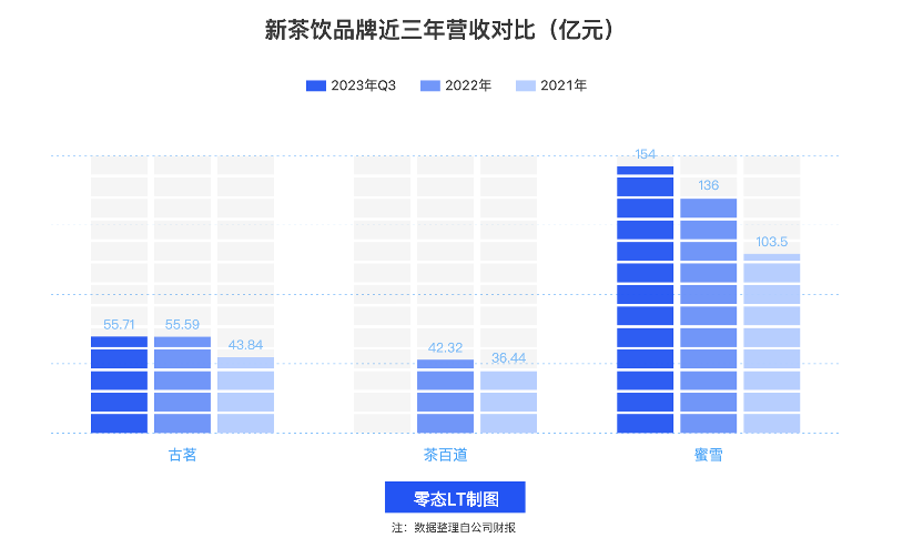 奶茶加盟品牌排行_2024,奶茶品牌排队等上市