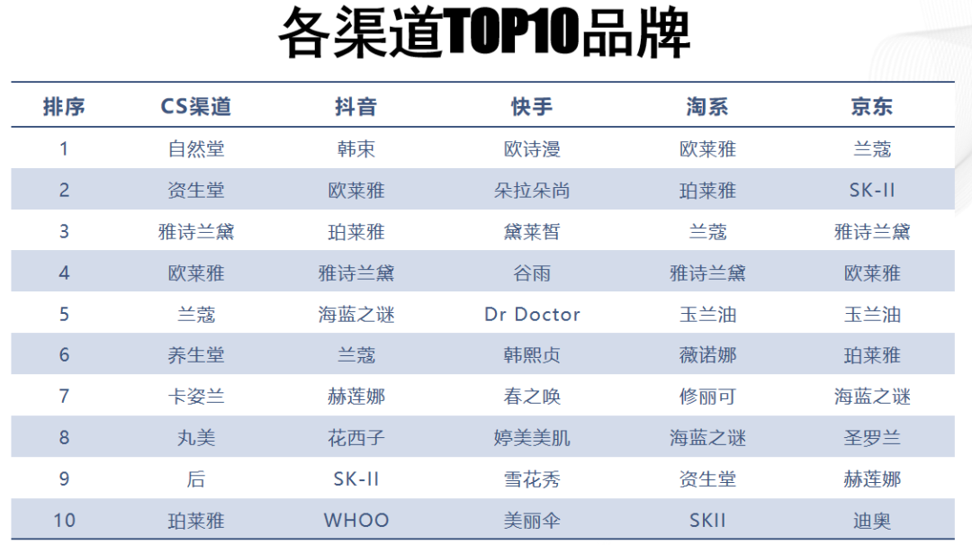 国内化妆品排行_舆情指数|2023年11月中国美妆个护品牌线上口碑指数TOP50