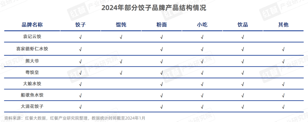 饺子排行_猪身上最好吃的肉排行,后腿肉倒数第一,五花肉排第二,建议了解