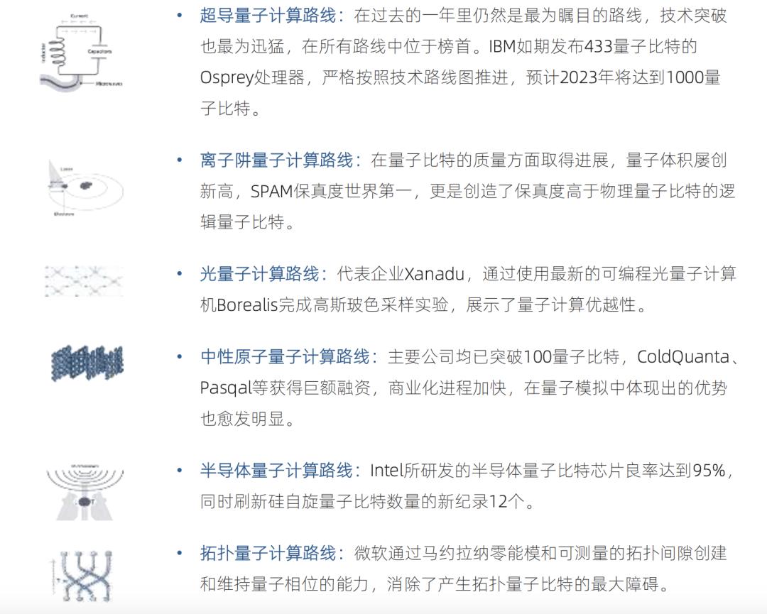 中国自主量子又迈一步-36氪
