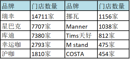 2023年,還是中國咖啡市場瘋狂拓容的一年.