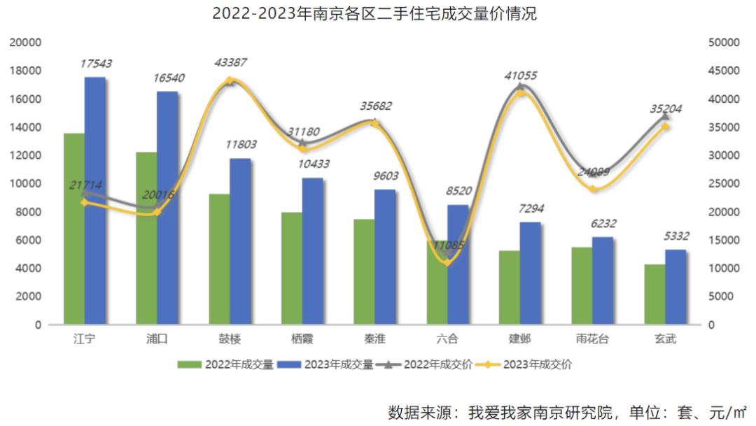 南京房价回到2017年-36氪