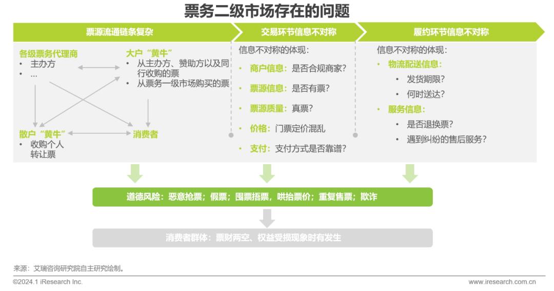 门票代理