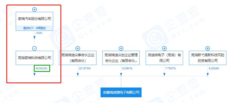 汽车芯片，被抢疯了2