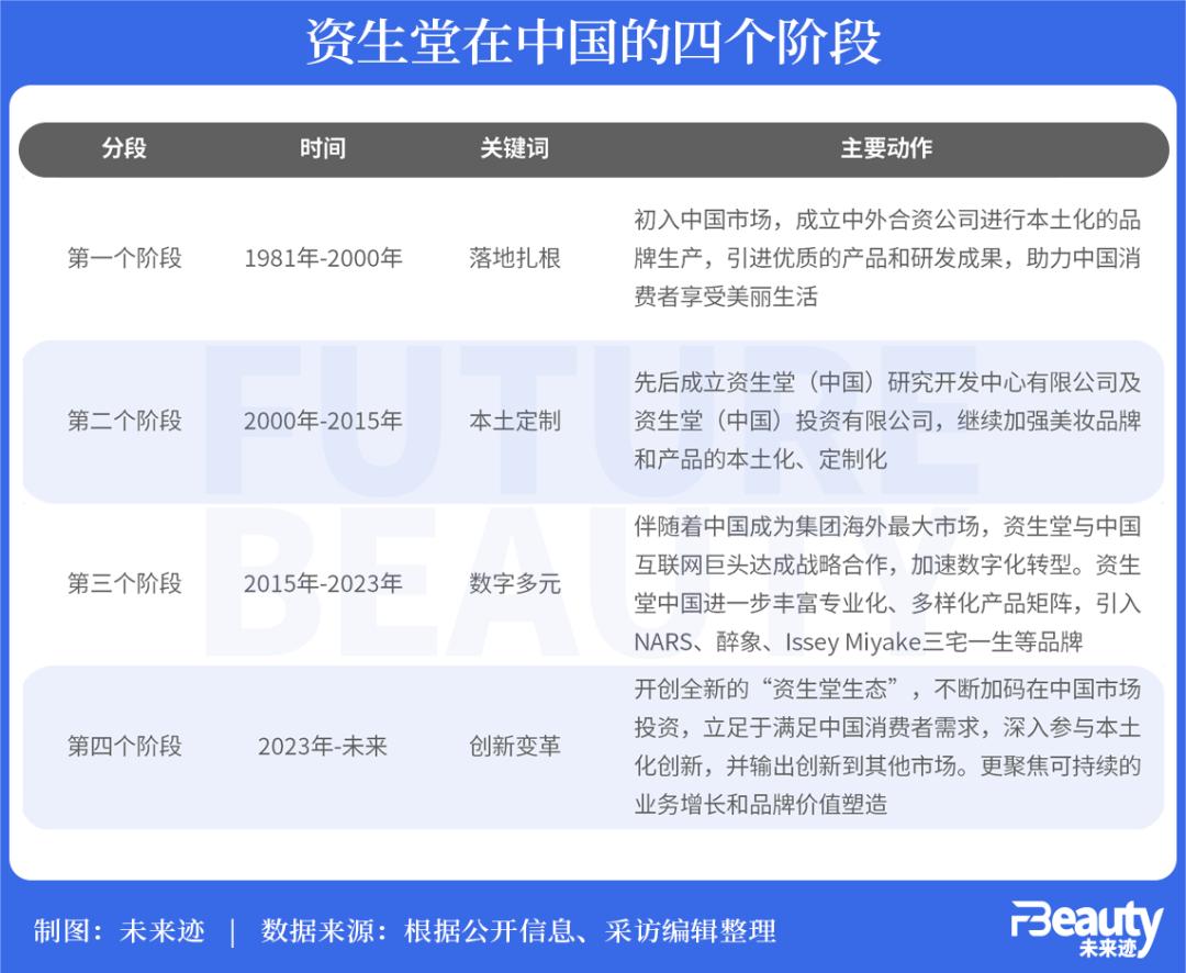 爱游戏|资生堂回应裁员传言，日企美妆“大调整”正集体加速