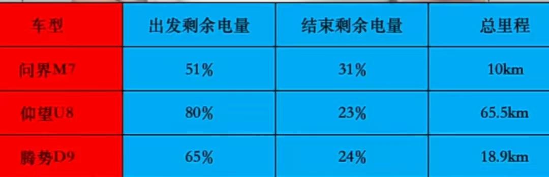 懂车帝与车企争论的背后，新能源测试标准何时迎来终局？