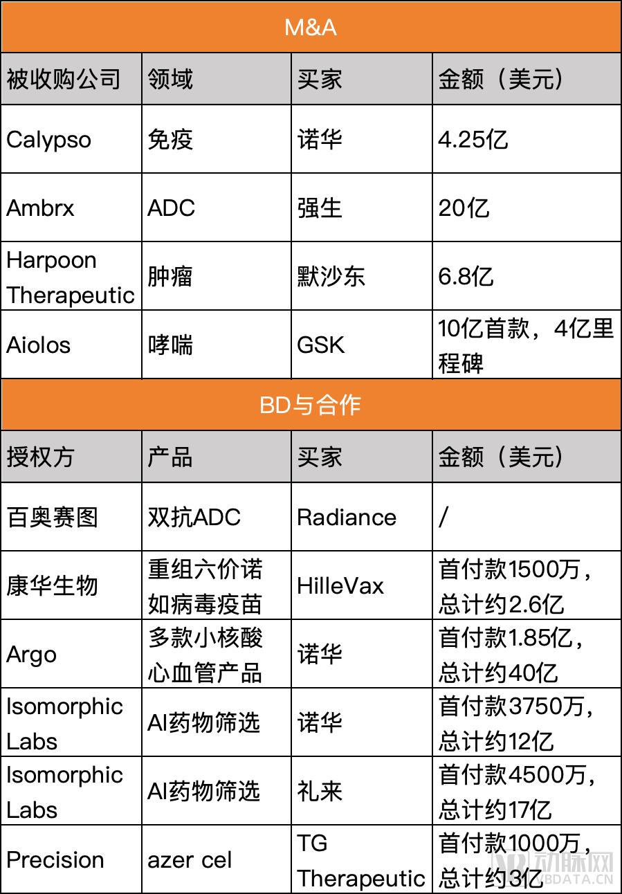 当中国Biotech开始在JPM大会出牌(图2)