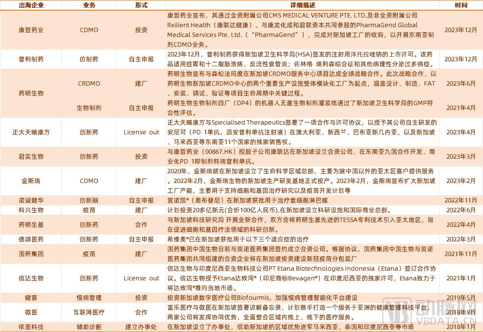 中国药企集体出海新加坡：不卷，但也不易赚钱(图1)