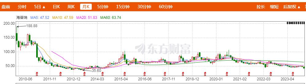 风头曾盖过茅台，老牌药企一则“卖惨”公告为何引发全网“吐槽”？(图6)