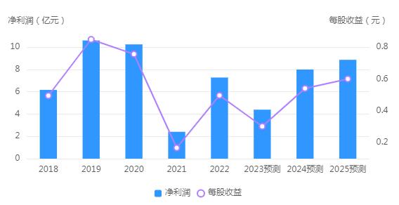风头曾盖过茅台，老牌药企一则“卖惨”公告为何引发全网“吐槽”？(图8)