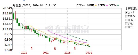 风头曾盖过茅台，老牌药企一则“卖惨”公告为何引发全网“吐槽”？(图7)
