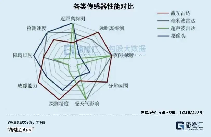 2023新能源车：卷技术消灭“高价低配”(图2)